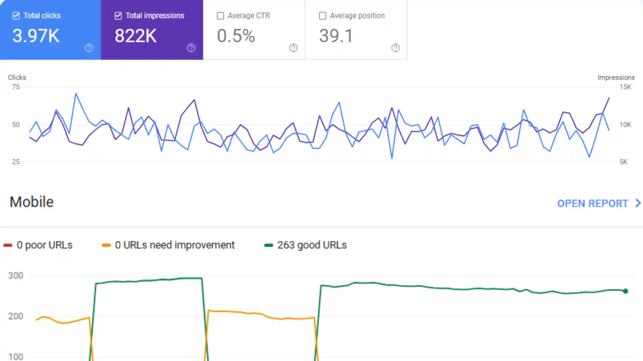 Big men seo work